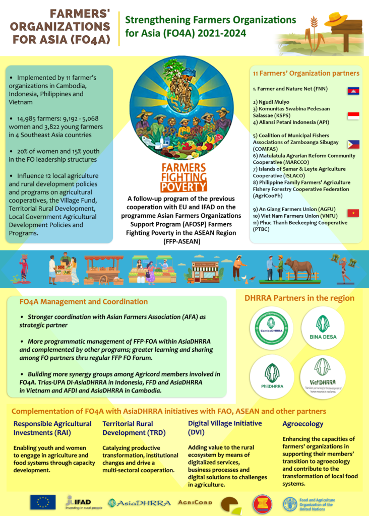 Strengthening Farmers' Organizations in Asia (FO4A)