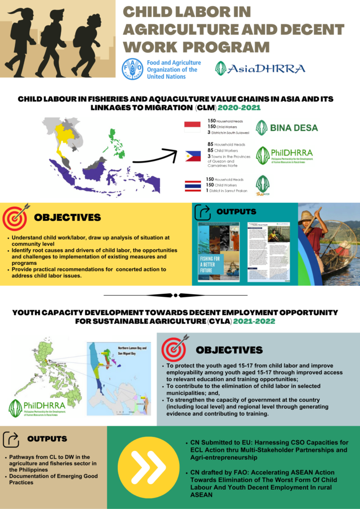 Highlights of Child Labor and Youth in Agriculture (CYLA)